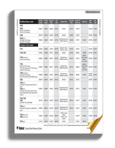 bobcat skid steer air filter|bobcat filter cross reference chart.